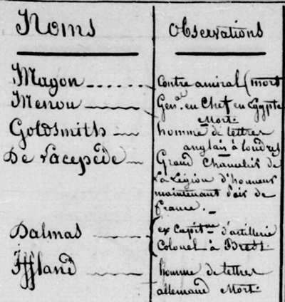 Auszug aus der Mitgliederliste des Ordens